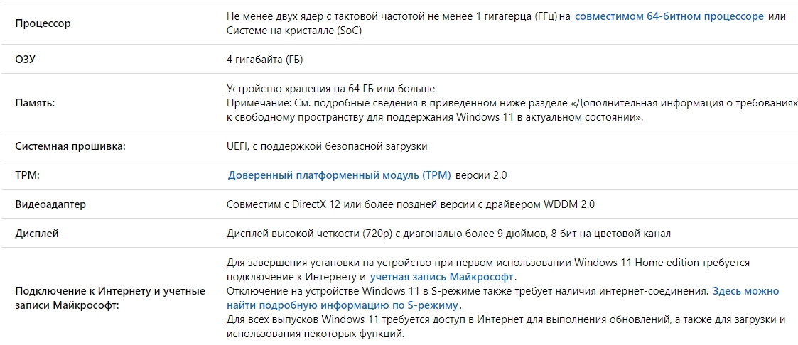 Технические требования Windows 11