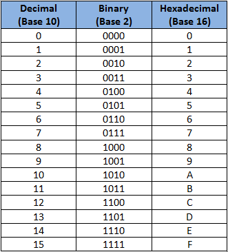 Таблица IPv6 преобразования